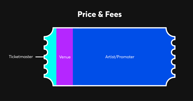 Prices and Fees graphic.png